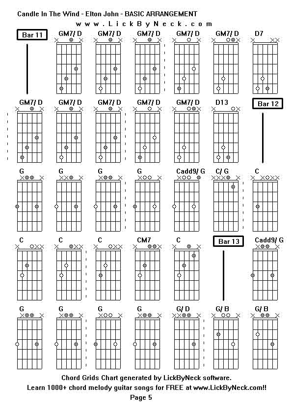 Chord Grids Chart of chord melody fingerstyle guitar song-Candle In The Wind - Elton John - BASIC ARRANGEMENT,generated by LickByNeck software.